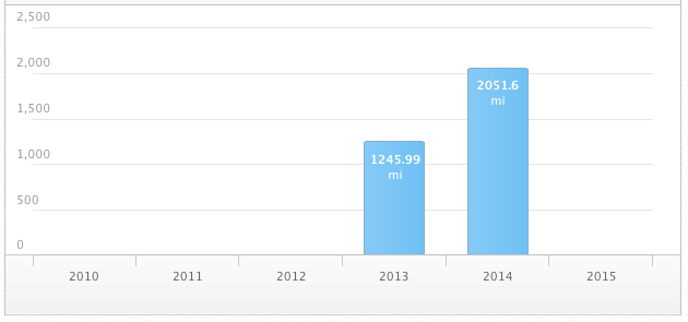 Screen Shot 2015-01-18 at 6.36.42 PM